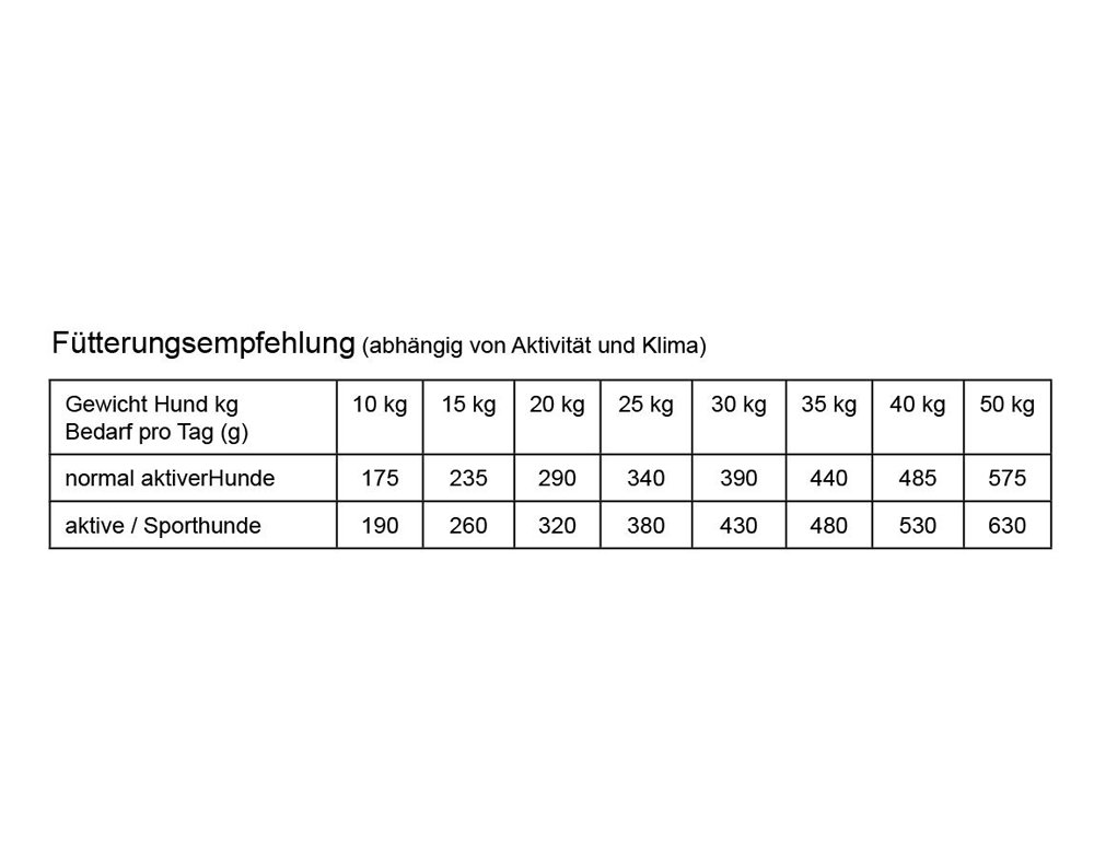 4CaDo Adult Lamm & Reis  25/18 14 kg MHD